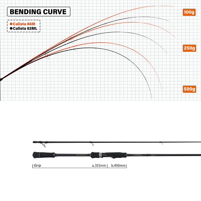 ヤマガブランクス カリスタ 86M/PF Power Finesse - 【バス・トラウト
