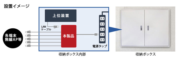 BS-GS2016P/HP : スイッチ : Business Switch | バッファロー