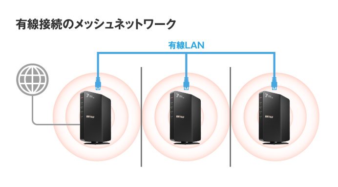 WSR3600BE4P/NBK : Wi-Fiルーター : AirStation | バッファロー