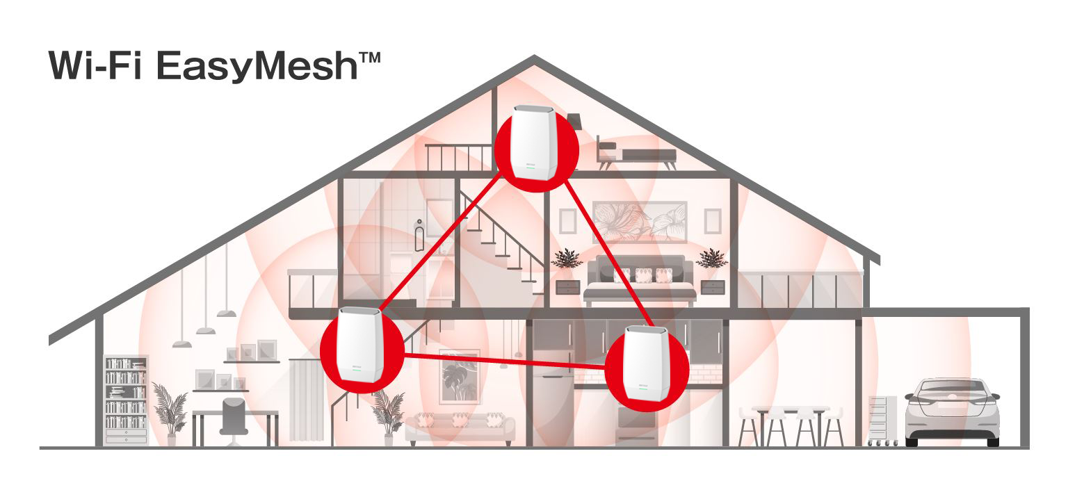かんたん、置くだけ】家じゅうどこでもつながるWi-Fi 6＆メッシュ対応