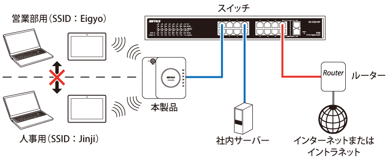 法人向け 無線LANアクセスポイントWAPS-1266 設定事例集