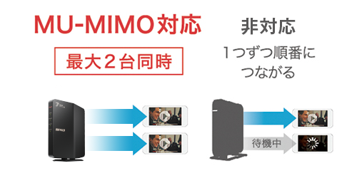 WSR3600BE4P/NBK : Wi-Fiルーター : AirStation | バッファロー