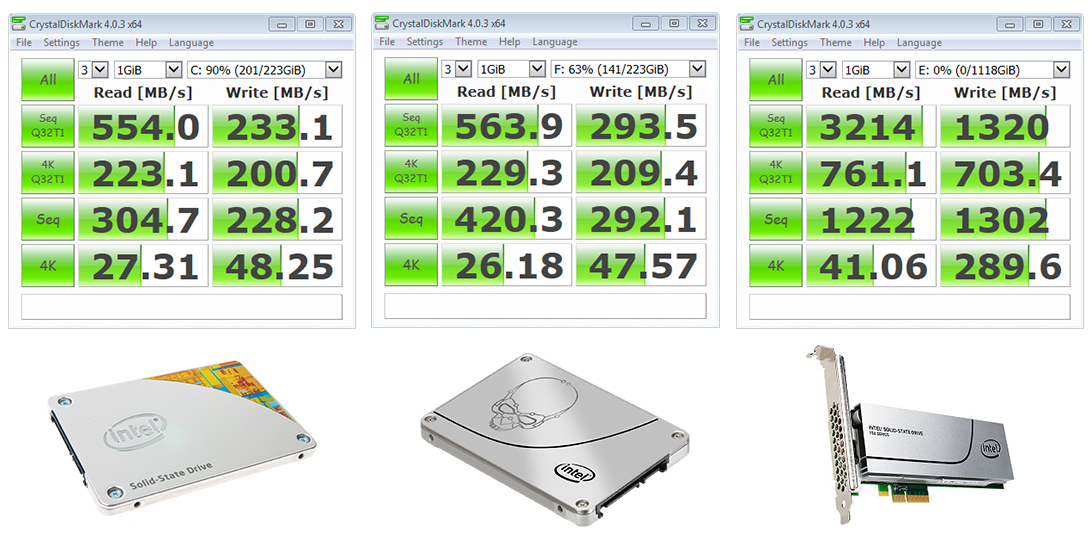 インテル NVMeストレージ SSD750でボトルネックを解消 | NVIDIA認定