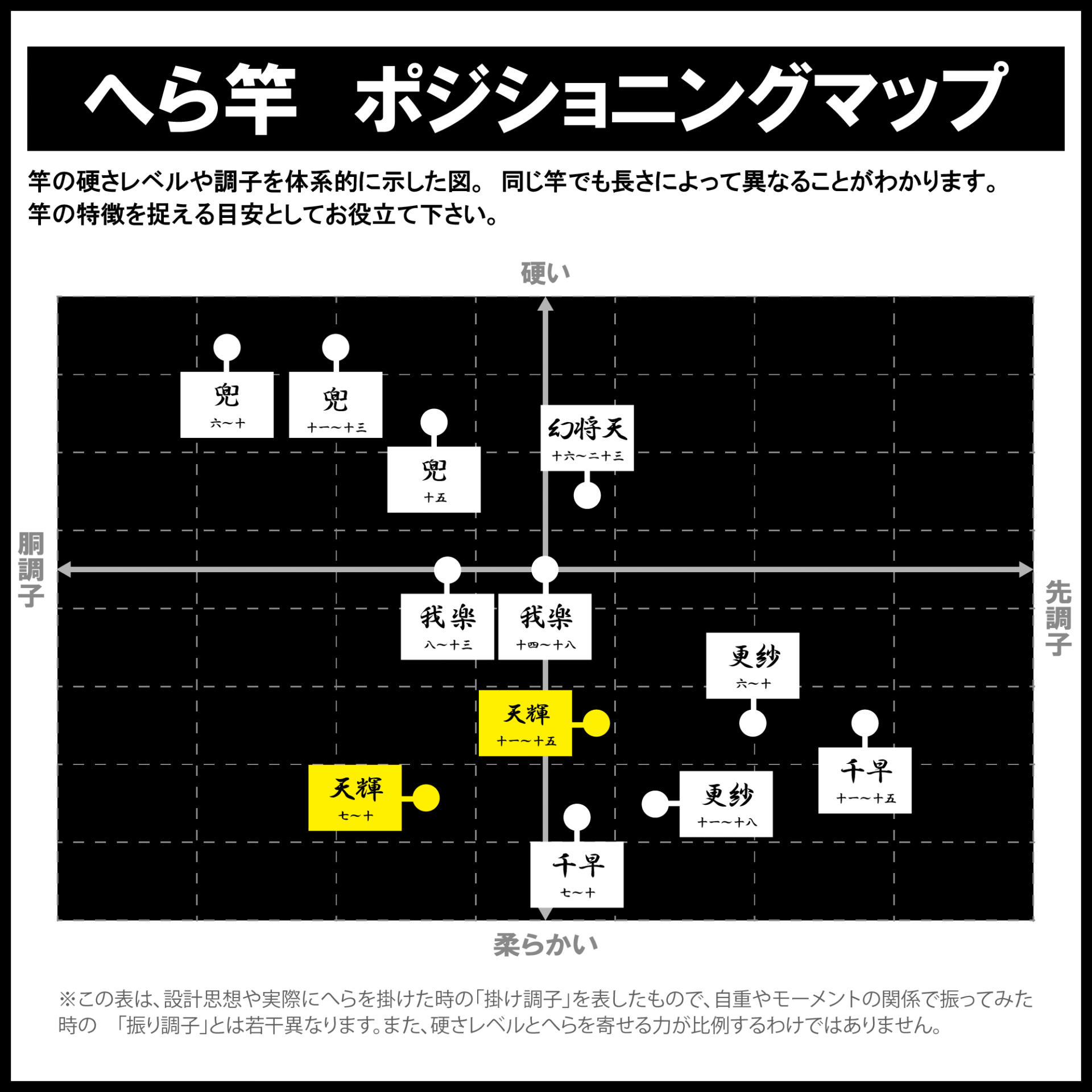 がまへら 天輝 | がまかつ