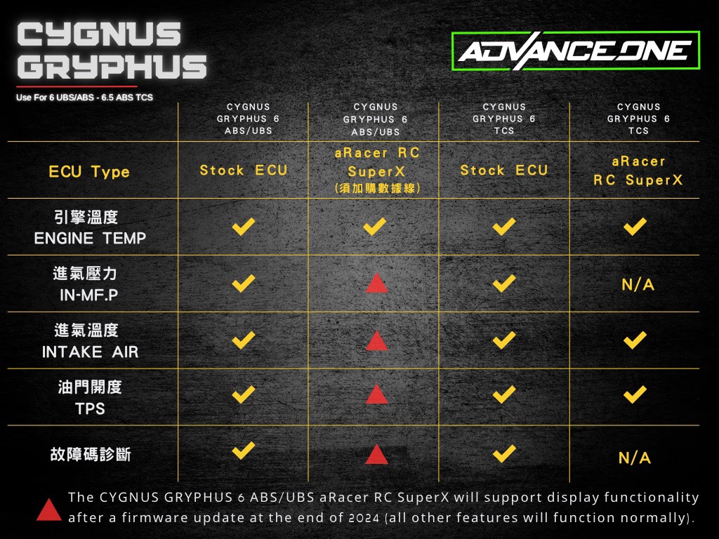 ADVANCE ONE AD-1 TFTメーター シグナスグリファス用｜aRacer ECU対応