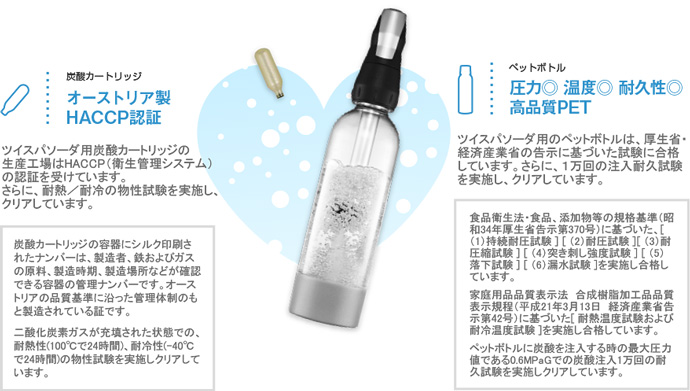 スターターキット | SODACK | GREEN HOUSE グリーンハウス