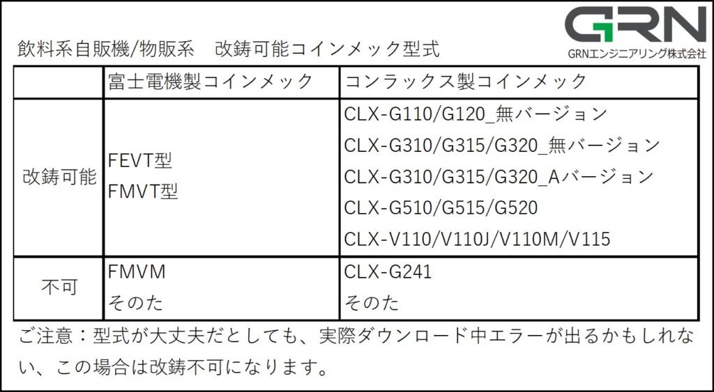 自動販売機を新札対応は意外と簡単？依頼しましょう！ | 自販機相談所