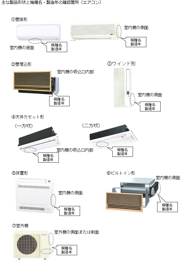 ダイキン工業株式会社