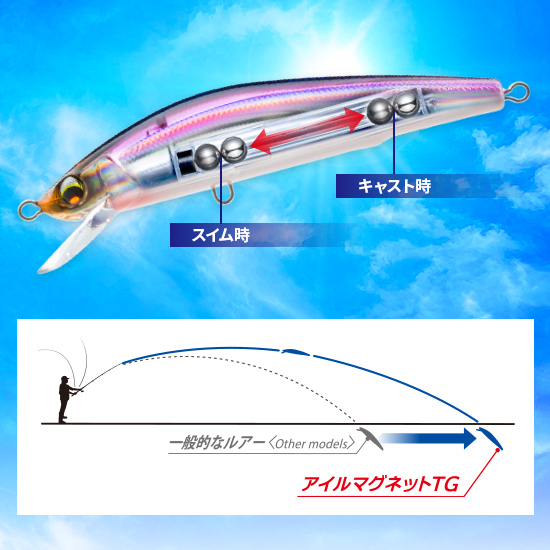 アイルマグネット TG ミノー（F） - 釣具の総合メーカー デュエル