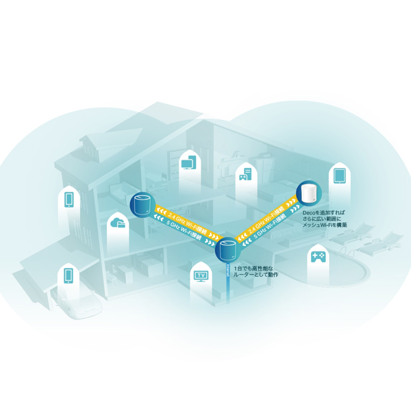 e-TREND｜TP-LINK DecoX60 Deco X60(2-Pack)(JP) [AX3000 メッシュWi