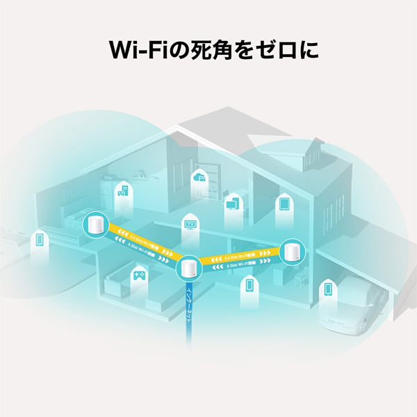 e-TREND｜TP-LINK Deco Deco X20(3-Pack)(JP) [AX1800 メッシュWi-Fi