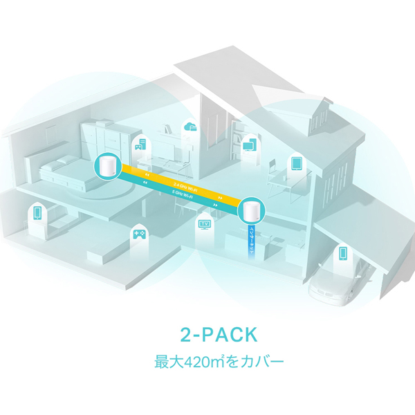 e-TREND｜TP-LINK Deco X Deco X50(2-pack)(JP) [AX3000 メッシュWi-Fi