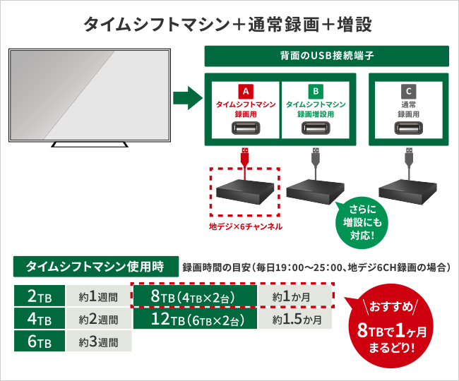 e-TREND｜アイ・オー・データ AVHD-AS6/U [パナソニック推奨録画用HDD