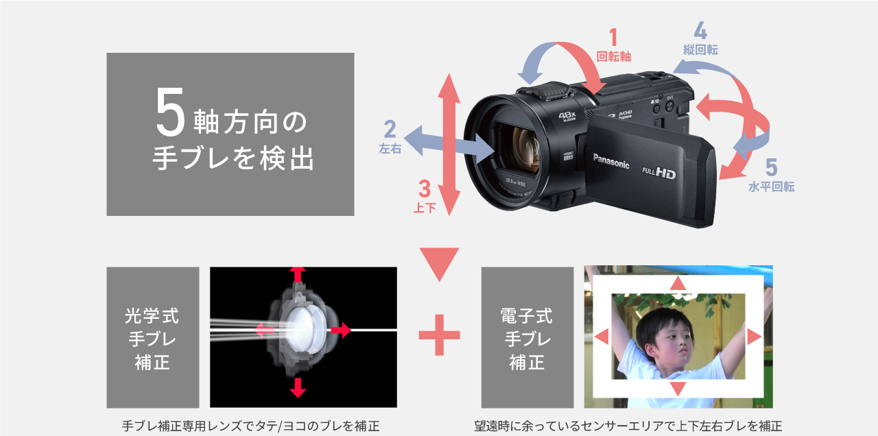 e-TREND｜パナソニック HC-V900-K [デジタルビデオカメラ]