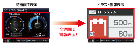 ドライビング・セーフティ・センサー ZERO 307LV | COMTEC 株式会社