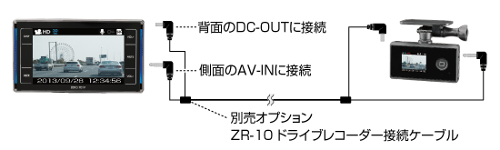 ドライビング・セーフティ・センサー ZERO 701V | COMTEC 株式会社