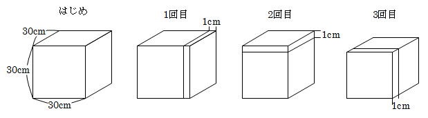 塾テスト研究「SAPIX 小5 サピックスオープン」 – 前田昌宏の中学受験