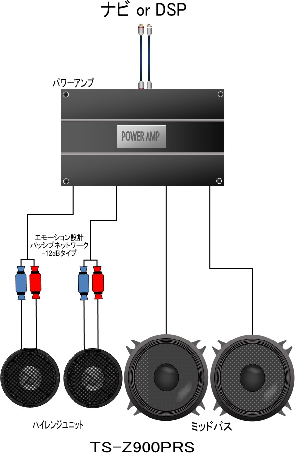 大人気スピーカー、カロッツェリアTS-Z900PRSを、もっと良い音で鳴らす