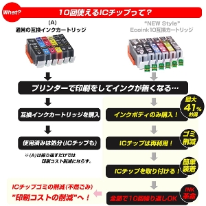BCI-331+330 / 6MP 大容量 6色セット Ecoink10 スターターセット IC
