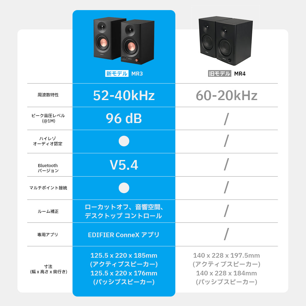 EDIFIER モニタースピーカー MR3 EDF100081 Amazon.co.jp: 「VGP2025