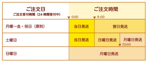 配送の方法｜絵本ナビサービスご利用ガイド