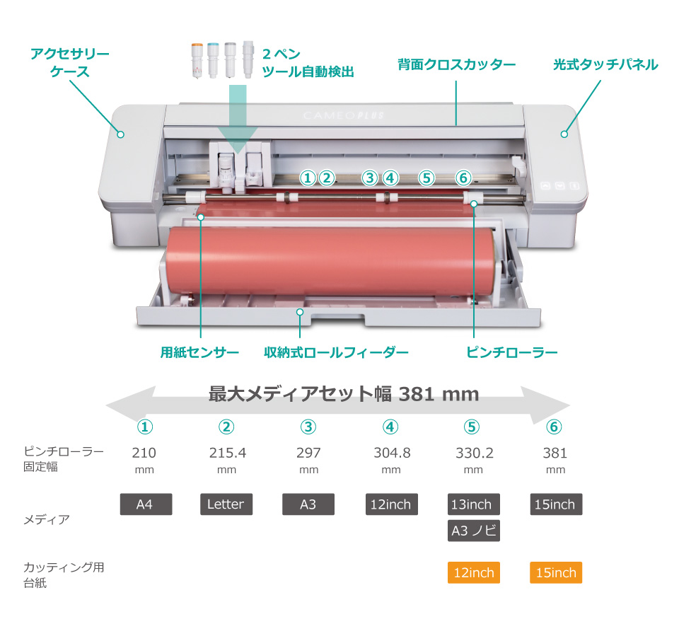 シルエットカメオ4プラス