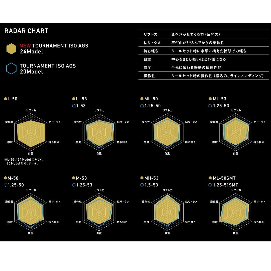 24 トーナメント磯 AGS – フィッシングマックス WEBSHOP