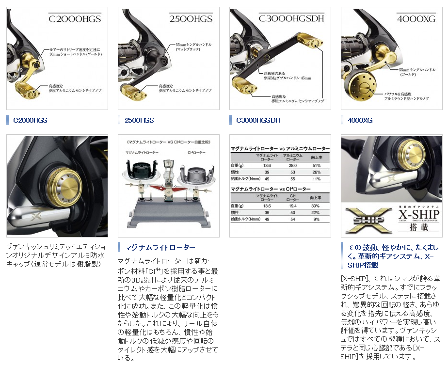 実釣性能 (Function)” × “高級感 (Luxury)” の高い次元での融合 魚拓