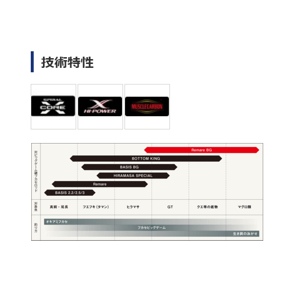 送料サービス】 ≪'17年9月新商品！≫ シマノ レマーレ BG H475 〔仕舞