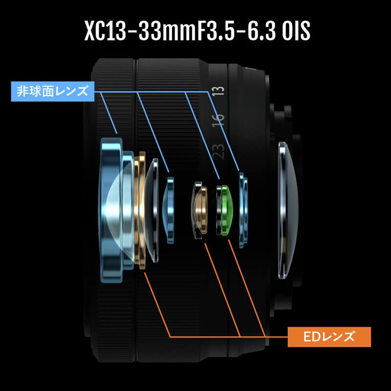 富士フイルム フジノンレンズ XC13-33mmF3.5-6.3 OIS 新品｜フジヤカメラ