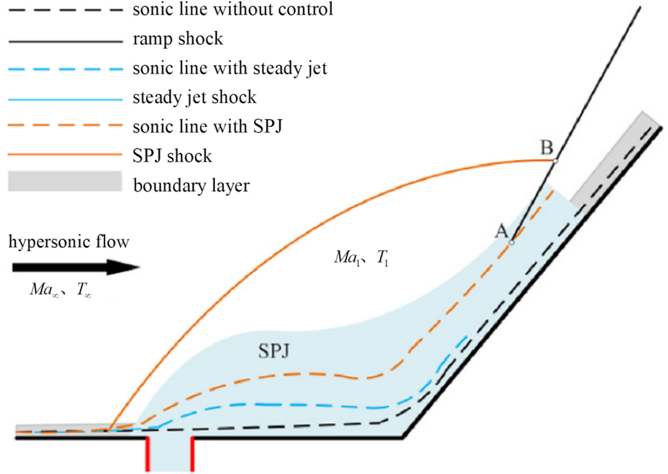 Frontiers Publishing Partnerships | A Review of Flow Control