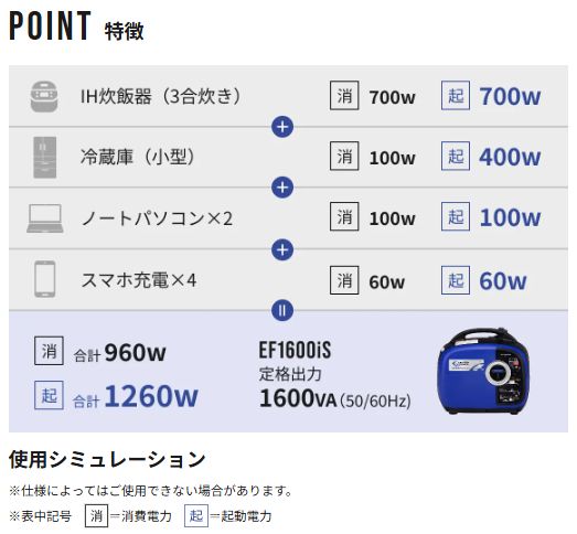 ヤマハ EF1600iS インバーター発電機通販プロショップ工具魂