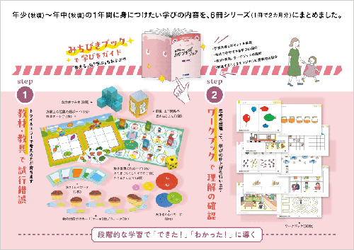 代表のコラム | 「こぐま会」(幼児教育実践研究所)
