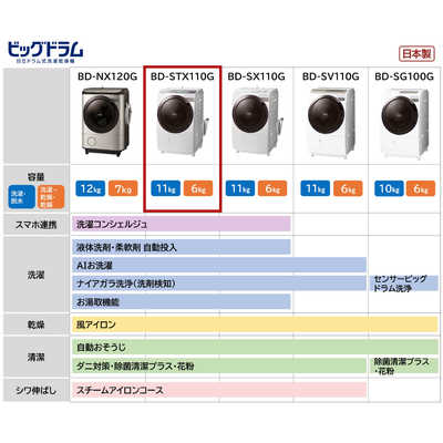 日立 HITACHI ドラム式洗濯乾燥機 (左開き) ビッグドラム 洗濯11.0kg