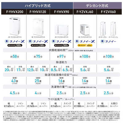 パナソニック Panasonic 衣類乾燥除湿機 クリスタルホワイト