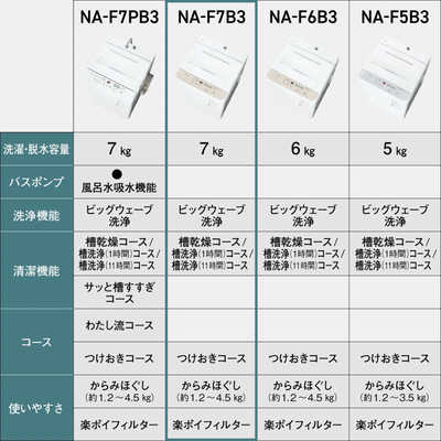 パナソニック Panasonic 全自動洗濯機 洗濯7.0kg Fシリーズ ライト
