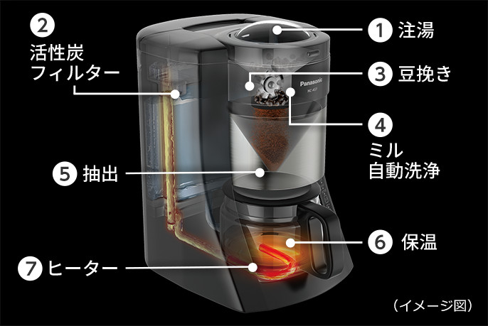 パナソニック Panasonic 沸騰浄水コーヒーメーカー NC-A57-K ブラック