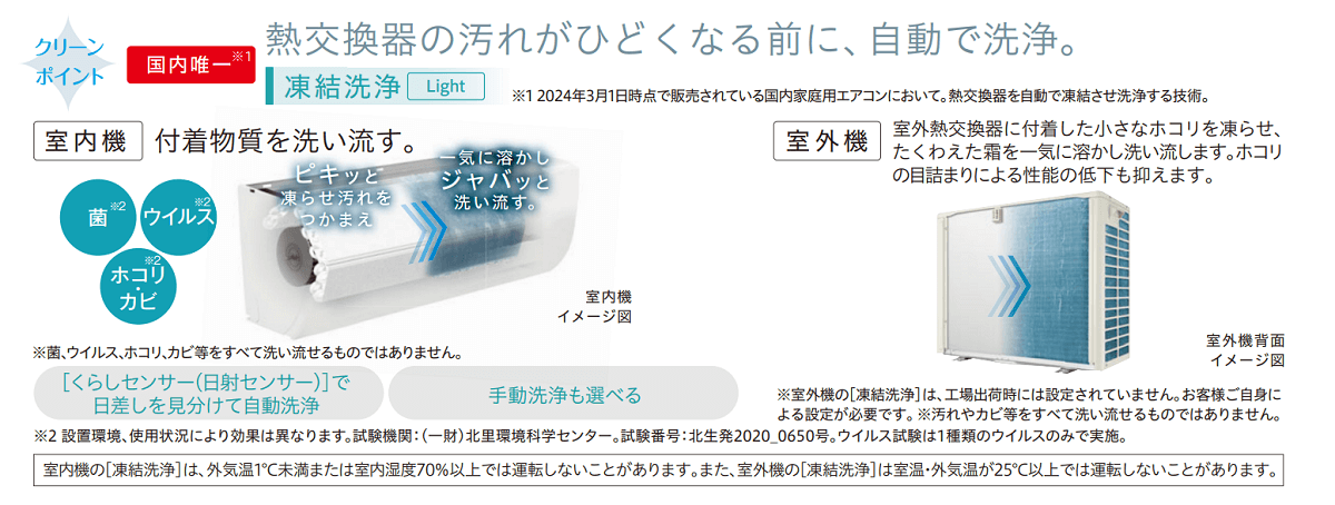 日立 HITACHI エアコン 白くまくん GBKシリーズ おもに6畳用 奥行き