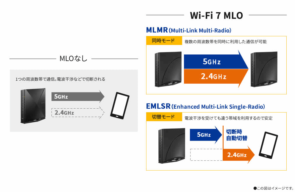 NEC ブロードバンドルータ Aterm PA7200D8BE の通販 - カテゴリ