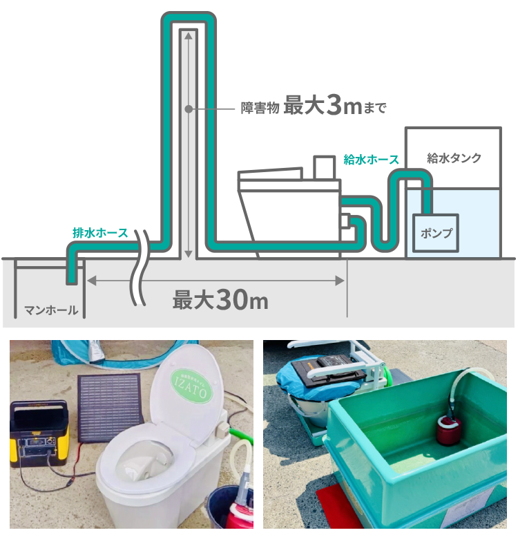 備蓄型水洗トイレ｜コンクリートのことなら福井県の川端工業へ