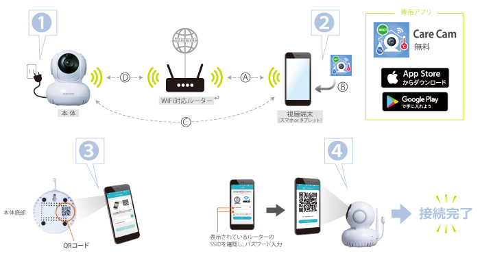 温湿度センサー付IPカメラ IPC-02TH | セキュリティ製品 - 製品情報