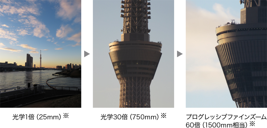 Canon[キヤノン] PowerShot SX700 HS｜イチオシ!デジタルカメラ