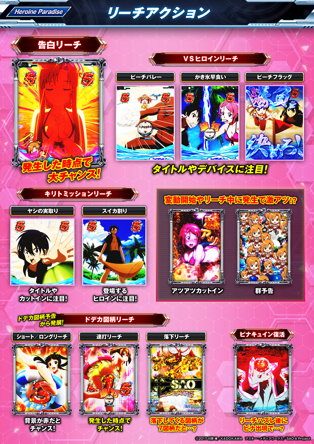 スマートぱちんこ ソードアート・オンライン RUSH中 | KYORAKU