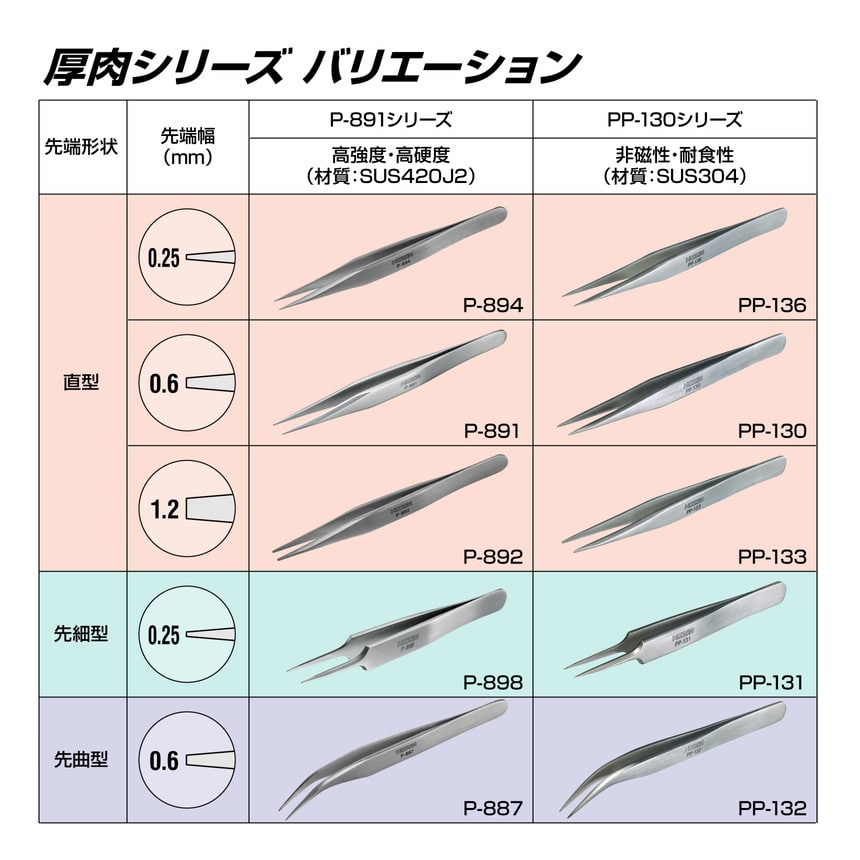 P-894 ピンセット / 強力型【HOZAN】 ホーザン株式会社