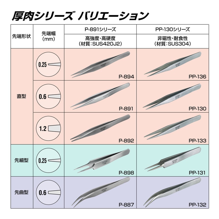 PP-136 ピンセット / 板厚2.3mm【HOZAN】 ホーザン株式会社