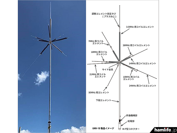 ベランダなどのフェンスに簡単設置＞コメット、3.5～50MHz帯に対応した