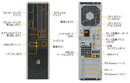 HP Compaq Business Desktop dc5800SF/CT：製品：日立ビジネス向けPC