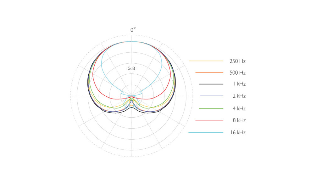 2011A - DPA Microphones - ヒビノインターサウンド株式会社