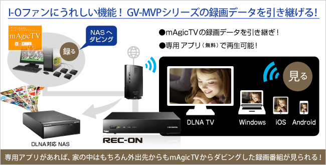 REC-ON（HVTR-BCTX3） | 地上・BS・110度CSデジタル放送対応録画テレビ