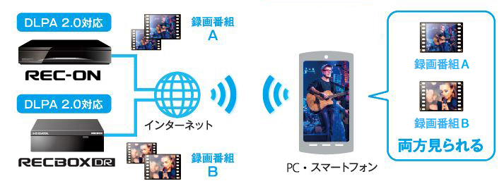 REC-ON（HVTR-BCTX3） | 地上・BS・110度CSデジタル放送対応録画テレビ